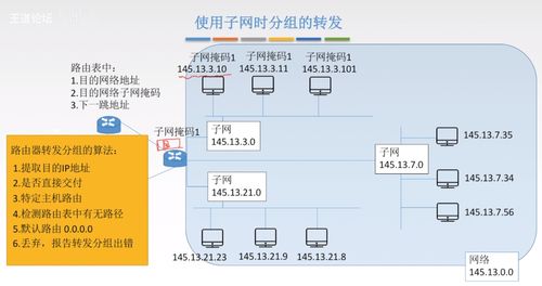 網(wǎng)絡(luò)層 計算機(jī)軟硬件及網(wǎng)絡(luò)技術(shù)開發(fā)的核心