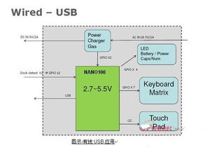 大聯大凱悌集團推出多款平板電腦參考設計方案，驅動計算機軟硬件及網絡技術開發新浪潮