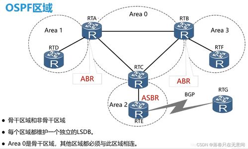 計算機網絡課程筆記 網絡層核心技術解析