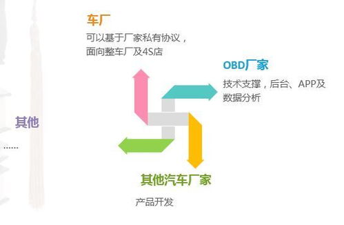 物聯(lián)網(wǎng)細(xì)分領(lǐng)域車聯(lián)網(wǎng)市場(chǎng)分析 技術(shù)服務(wù)的核心驅(qū)動(dòng)力與發(fā)展前景