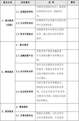常年財(cái)務(wù)顧問(wèn)協(xié)議——物流行業(yè)專(zhuān)項(xiàng)服務(wù)與咨詢服務(wù)合同